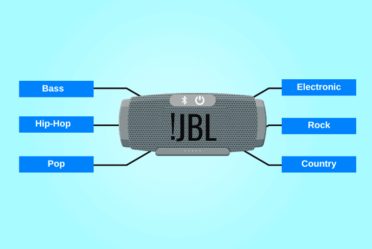 Best JBL Flip 6 Equalizer Settings - (Tested Settings) 3 best jbl flip 6 equalizer settings