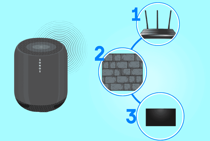 How to Fix Sonos Error 701? - (7 Proven Solutions!) 4 eliminate wireless interference