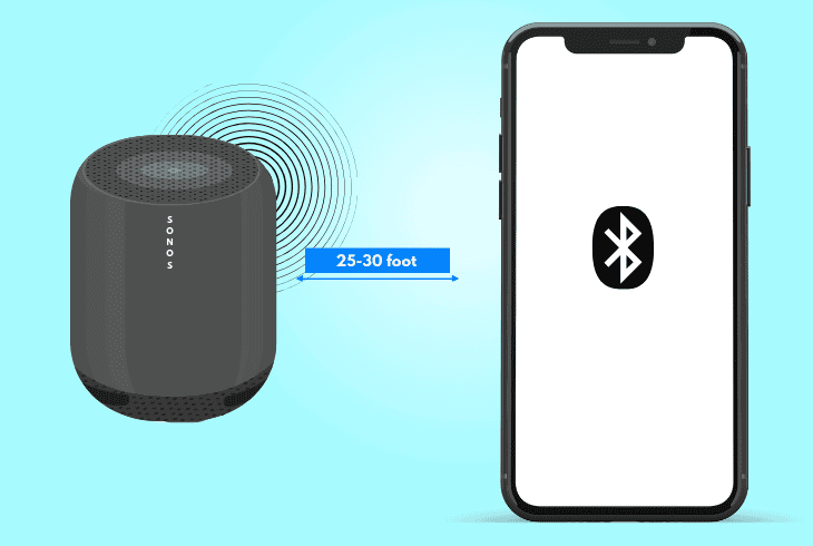 Sonos Move 2 Won't Connect To Bluetooth? (Quick Fixes!) 4 shorten the wireless distance