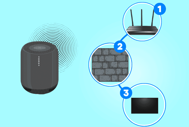 Is Your Sonos Move 2 Keeps Cutting Out? (Proven Fixes!) 7 causes of sonos move 2 wireless interference