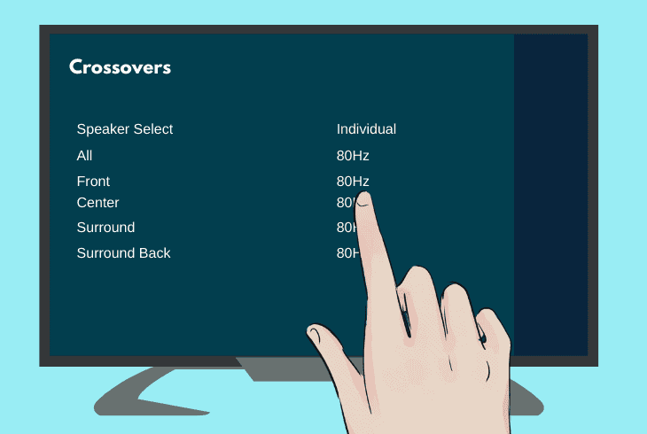 Denon Receiver Subwoofer Not Working? (Quick Fix Guide) 7 how to adjust “speakers/crossover”