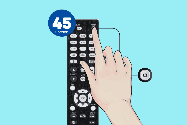 Is Your Denon Remote Not Working? (Here’s The Easy Fix!) 4 hard reset the denon receiver
