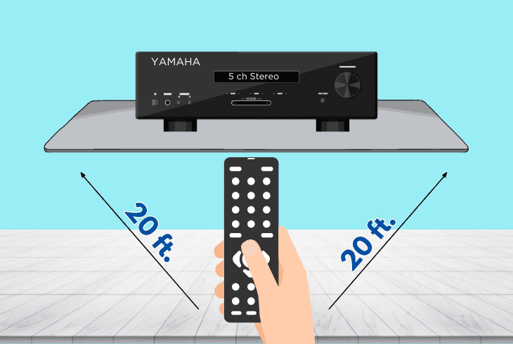 Yamaha Receiver Remote Not Working? (Let’s Fix It Fast) 5 how to eliminate remote ir interference
