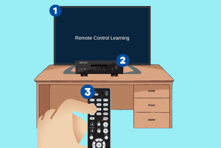 Is Your Denon Remote Not Working? (Here’s The Easy Fix!) 8 operate denon with a tv remote control