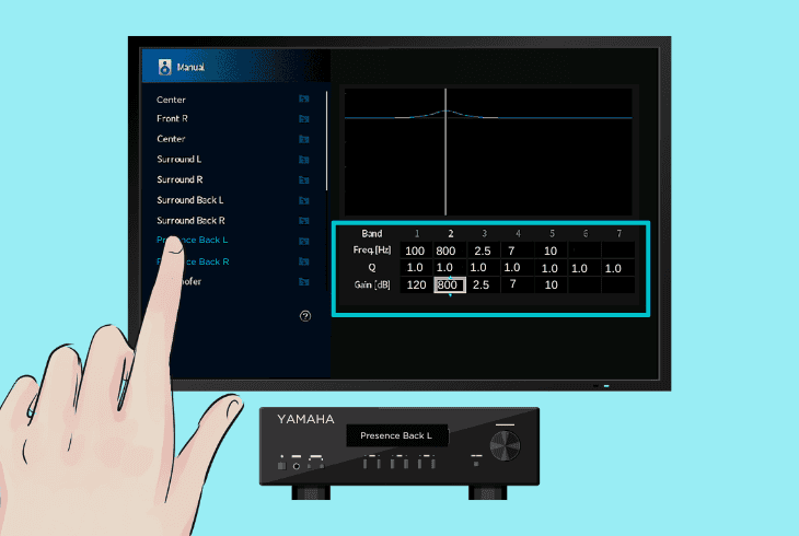 Yamaha AV Receiver Equalizer Settings - (100% Tested!) 7 front presence left and right