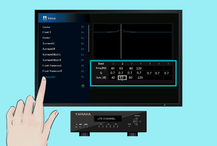 Yamaha AV Receiver Equalizer Settings - (100% Tested!) 8 subwoofer “lfe channel”