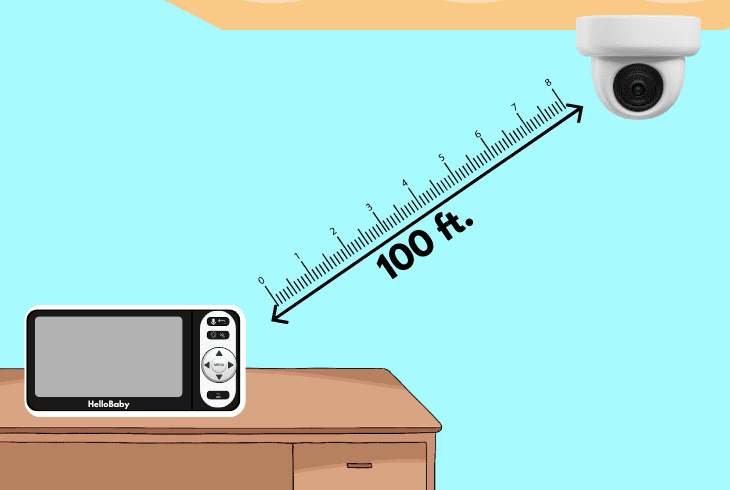 Hello Baby Monitor Frozen Screen? (Let's Fix it Fast!) 3 ensure the camera is within range