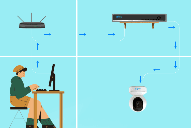 Why Is My Reolink Camera Not Recording? (Let's Fix!) 9 check the router connection