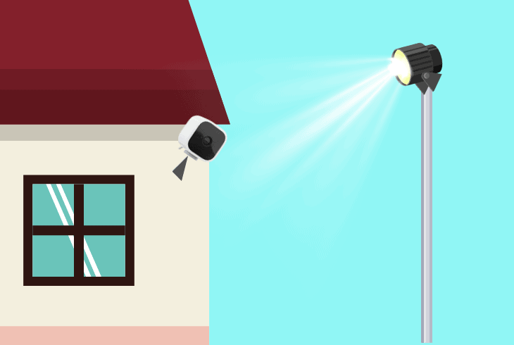 Blink Mini Motion Detection Not Working? (Simple Fixes!) 9 how do blink floodlights work: