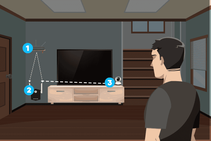 Tapo Camera Keeps Going Offline? (Simple Steps to Fix!) 11 using a wi-fi extender