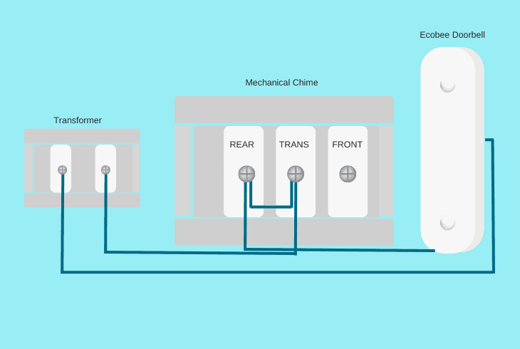 Is Your ecobee Doorbell Not Ringing? (Try These Solutions!) 6 reseat ecoobee’s terminals