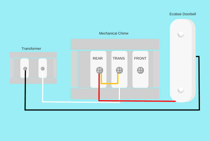 Ecobee Doorbell Low Power Detected? (These Tricks Will Fix) 4 check the chime adapter wiring