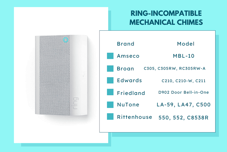 Ring Doorbell Not Chiming Inside? (Do This Now to Fix It!) 5 ring-incompatible mechanical chimes