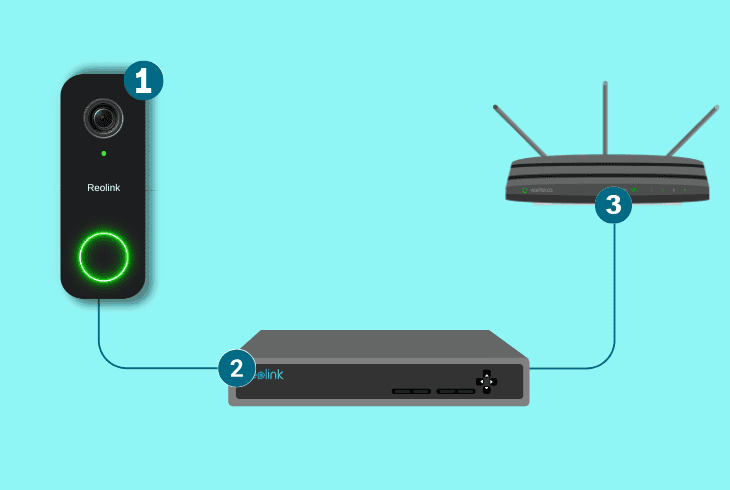 Reolink Doorbell Not Connecting To NVR? (Solve It Now!) 3 add wi-fi reolink doorbell to nvr