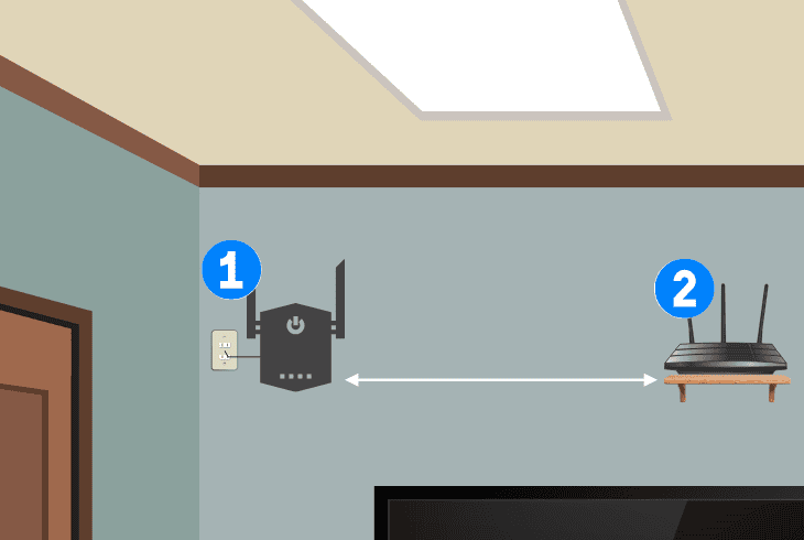 Why is Wyze Doorbell V2 Flashing Blue? (Quick Fix!) 4 optimize your wireless coverage