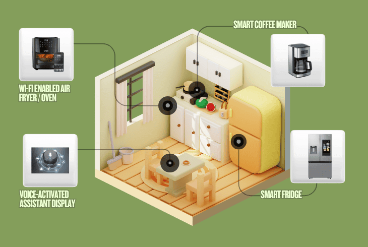 What Are The Top Smart Home Upgrades? (Stop Wasting Money!) 6 kitchen smart home devices & appliances