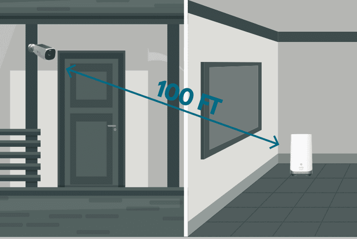 Why Is Your Eufy S330 Offline? (100% Working Solutions!) 6 shorten the camera-homebase distance