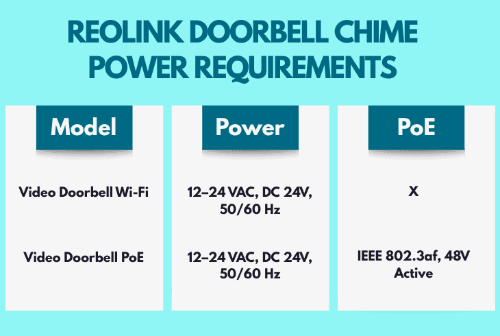 Reolink Doorbell Chime Not Working? (Try These Easy Fixes!) 2 power compatibility check chime