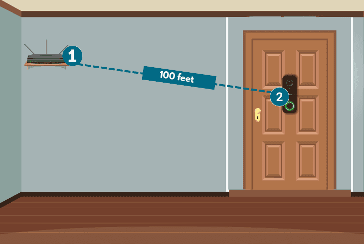Reolink Doorbell Connection Failed? (Simple Fixes!) 5 reposition the doorbell unit (wi-fi):