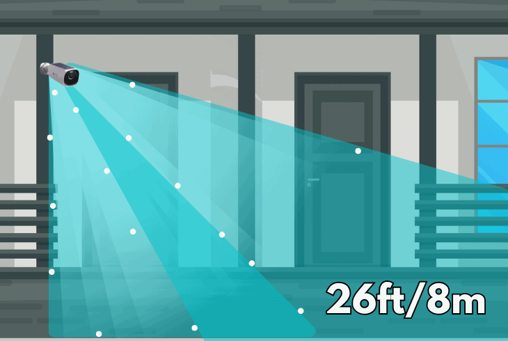 Eufy S330 Not Detecting Motion? (Try These Simple Fixes!) 2 check the monitored area of eufy s330