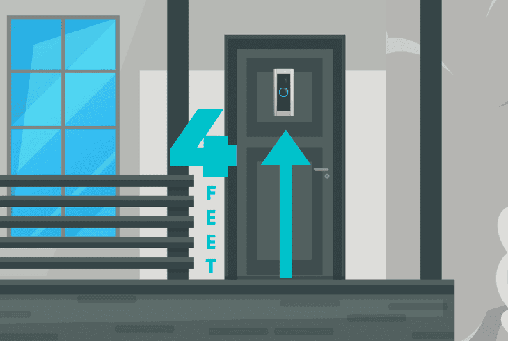 Best Place To Put Ring Doorbell - (Read Before Installing!) 6 height importance