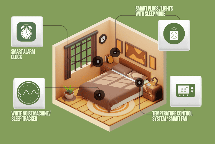 What Are The Top Smart Home Upgrades? (Stop Wasting Money!) 7 bedroom smart home devices