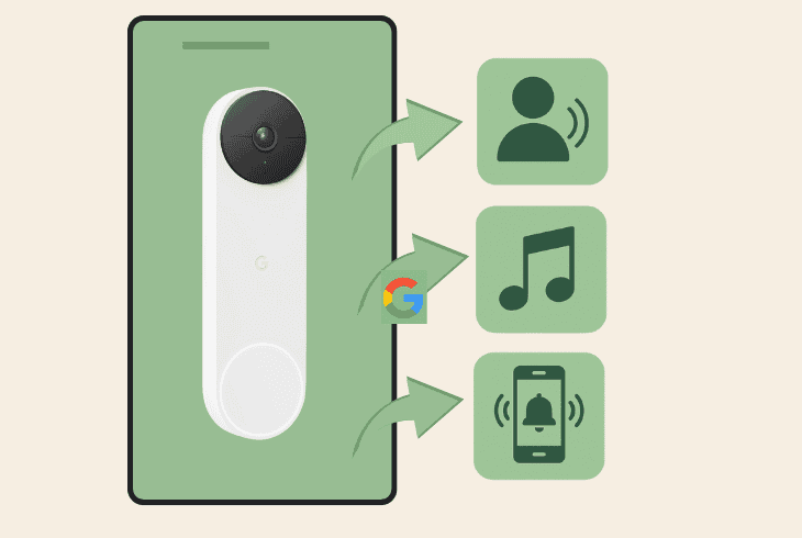 How To Transfer Nest Doorbell To New Owner? (Easy Steps!) 9 set up important nest doorbell settings