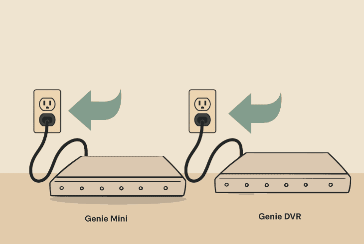 DIRECTV No Servers Detected? (Here’s the Fix!) 2 soft reset all equipment pieces