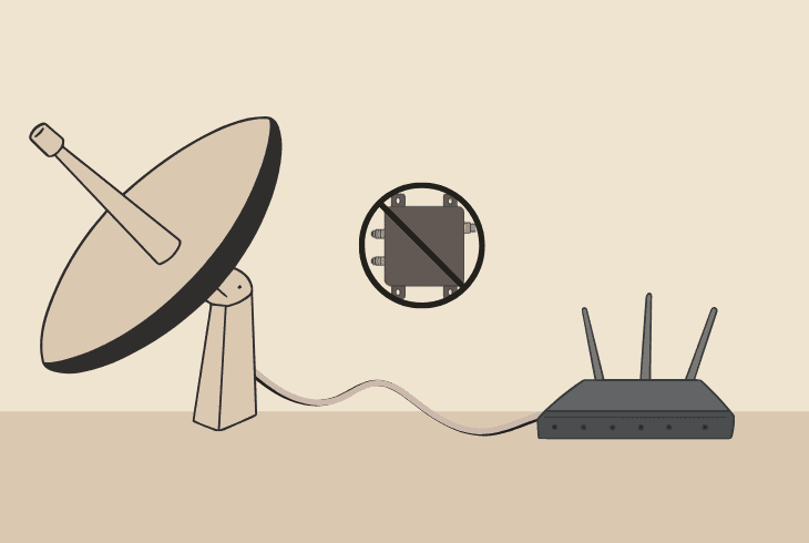 Error Code 775 DIRECTV? (Try This Quick Fix!) 10 try to bypass the coaxial splitter