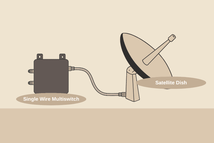 Error Code 775 DIRECTV? (Try This Quick Fix!) 4 satellite dish to swm