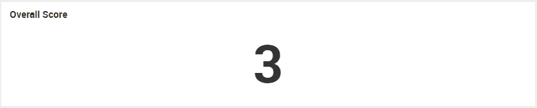 initial new metric dashboarding result