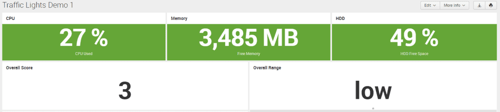 Edit style sheets after applying the rangemap function