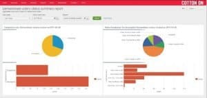 cotton on group online ordering solution