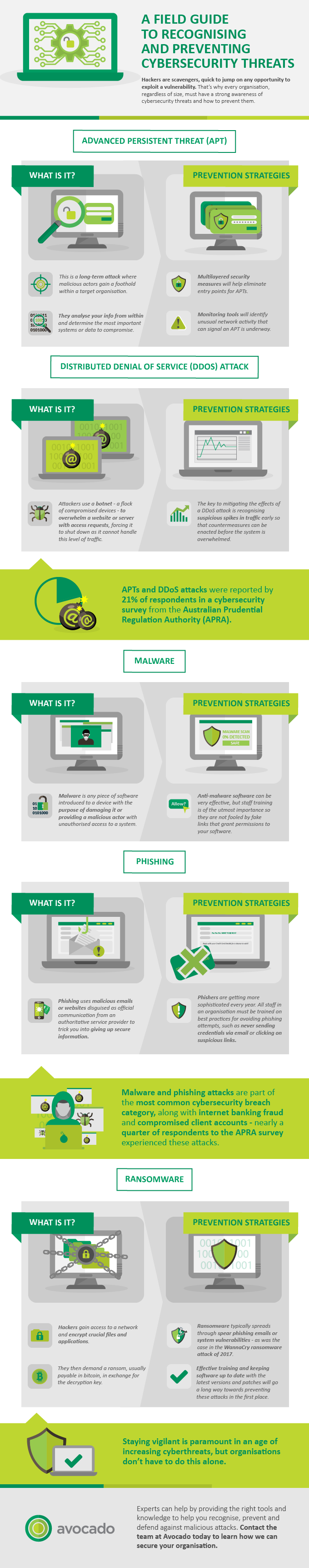 Cybersecurity threats