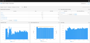 Video Synthetic Monitoring