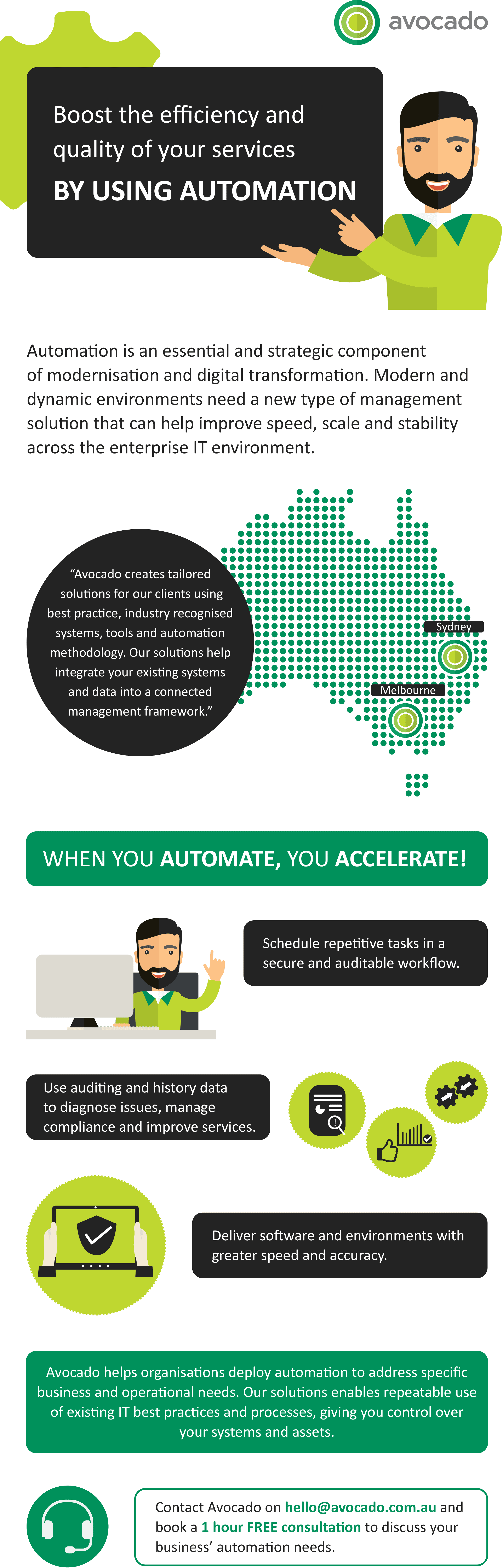 Automation Investment