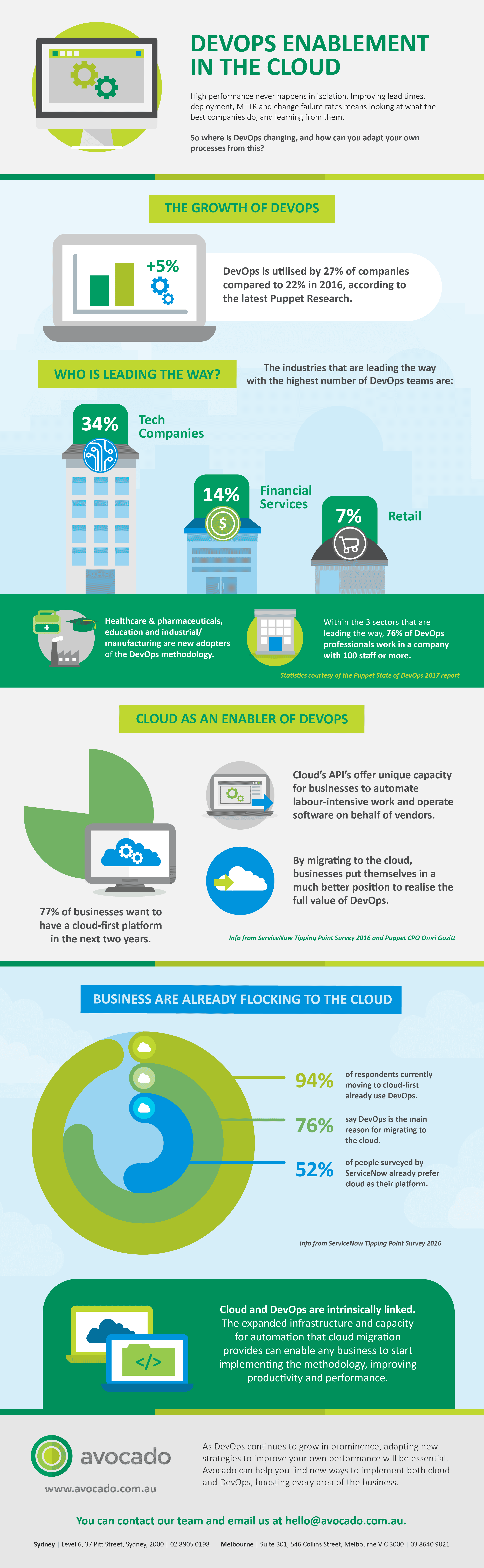 DevOps Enablement in the Cloud - Large