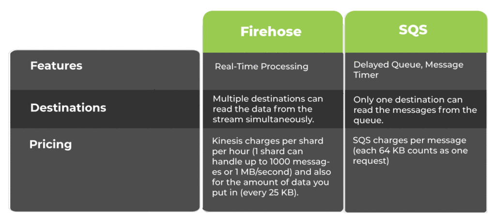 AWS Data into Splunk, Avocado Consulting - deliver with certainty