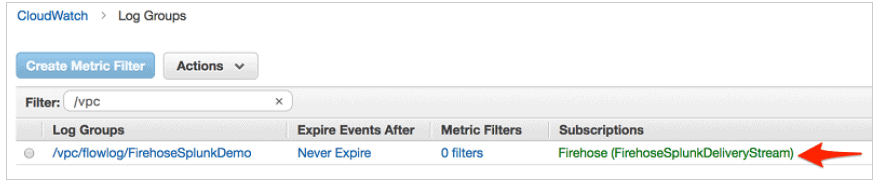 Splunk log groups 