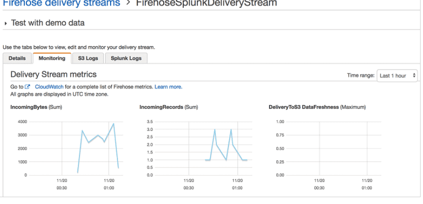 Firehose delivery streams