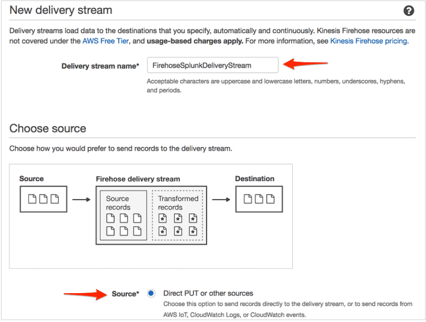 AWS Data into Splunk : New delivery stream