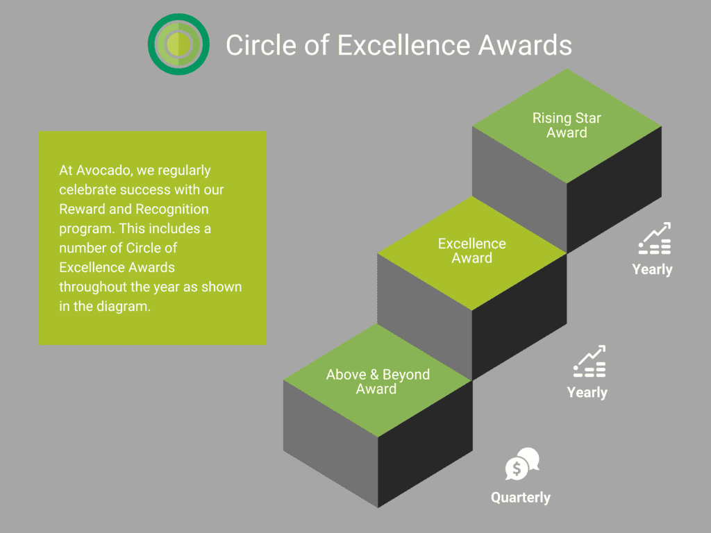 circle of excellence