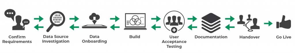 COVID Dashboard Process