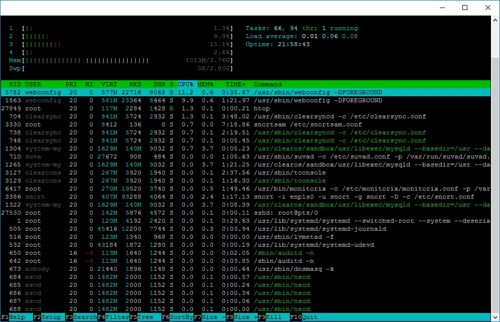 htop