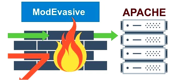 HP server with advanced features for enterprise data management and high performance.