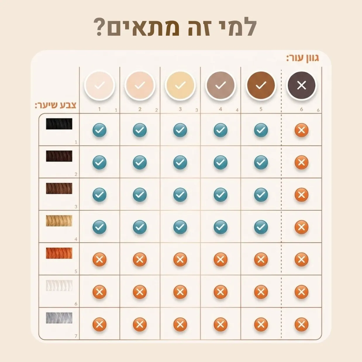 למי זה מתאים — טבלת התאמת גוון עור וצבע שיער