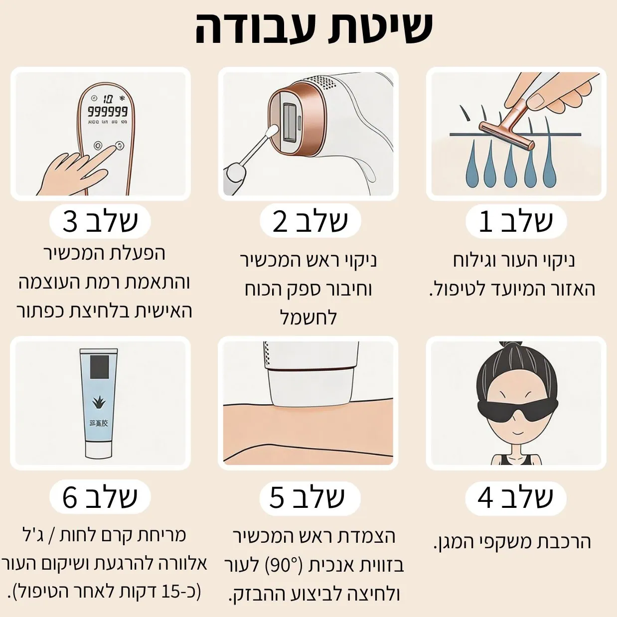 שיטת עבודה — 6 שלבים לשימוש נכון במכשיר