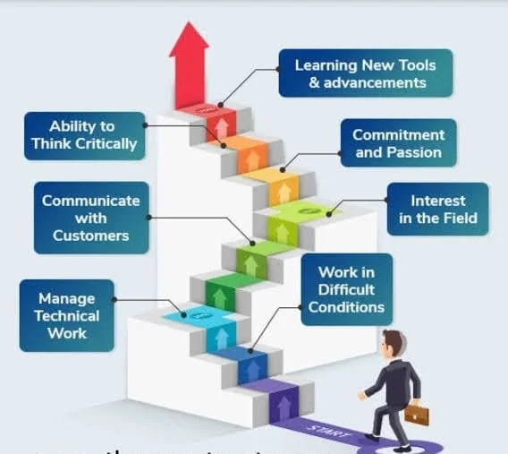 Civil Engineering