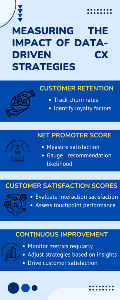 Data-Driven Decisions: How Analytics Empower Your Customer Experience 2 Data-Driven Decisions: How Analytics Empower Your Customer Experience 1
