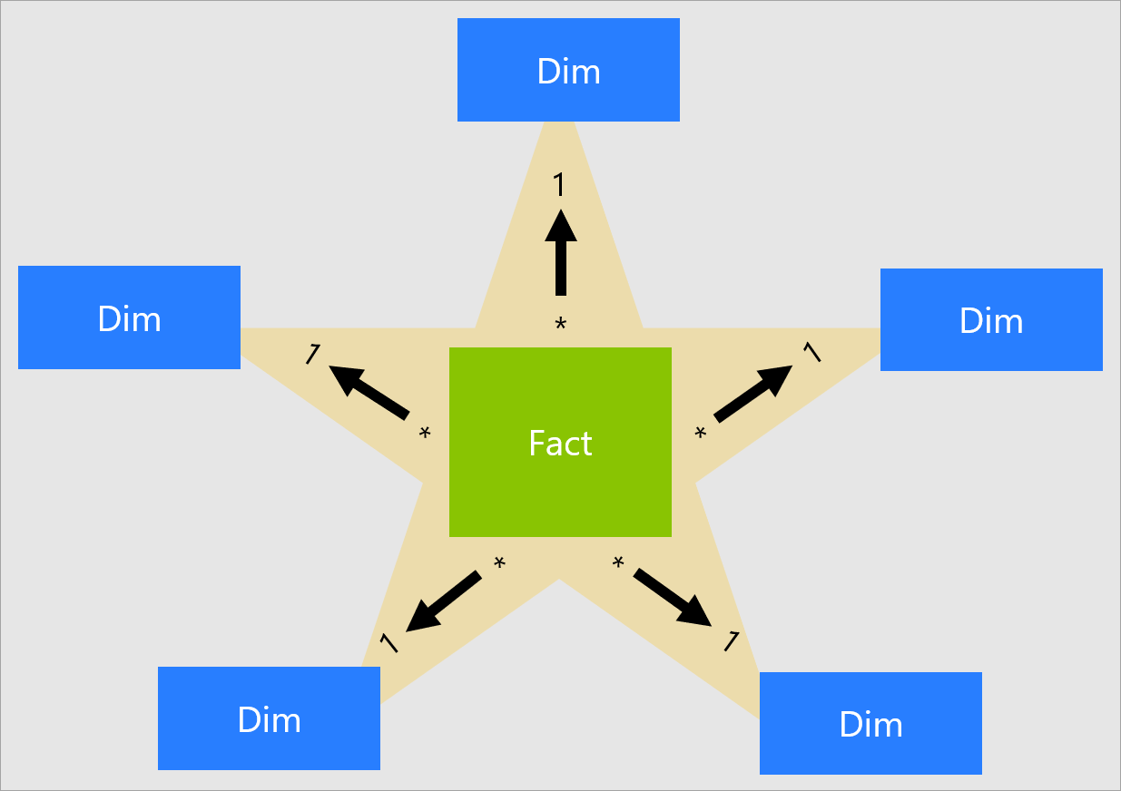 Star Schema Vs Other Models: What Works Best? 1